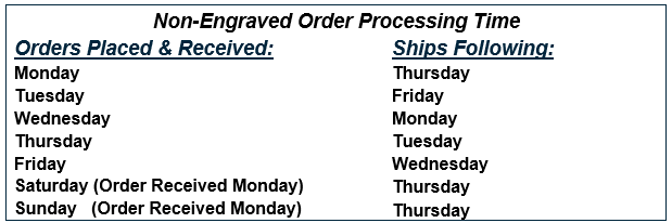 Non-Engraved Order Processing Times